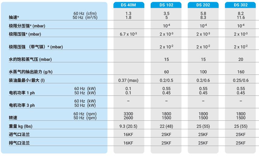 DS系列參數(shù).jpg
